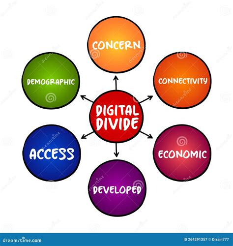 Understanding the Digital Divide .